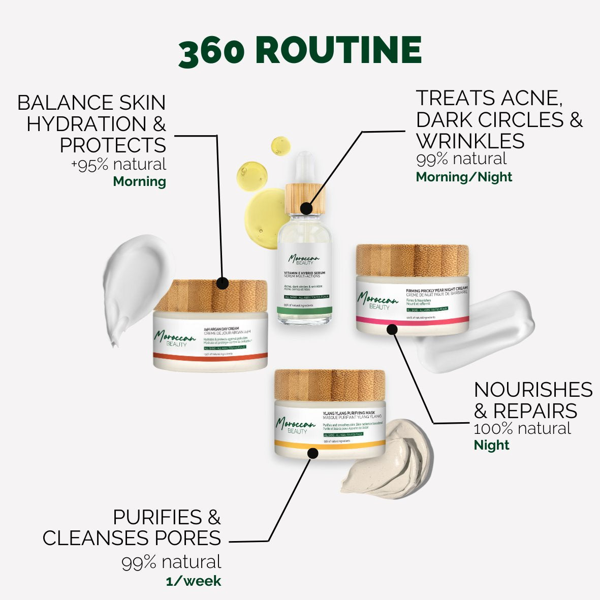 360 ROUTINE - HEALTHIER SKIN - MOROCCAN BEAUTY